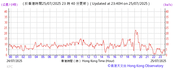 A graph with red lines
AI-generated content may be incorrect.